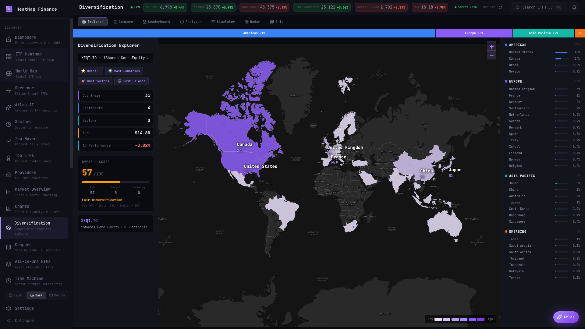 Etf Visual HeatMap Finance — Visual ETF Intelligence for 4,000+ ETFs